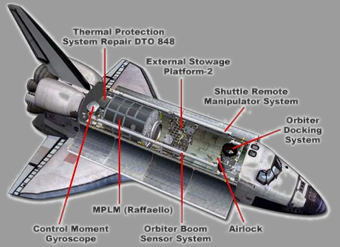 MPLM Raffaello on shuttle drawing