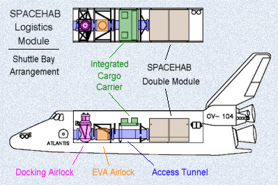 SPACEHAB Shuttle Bay Drawing