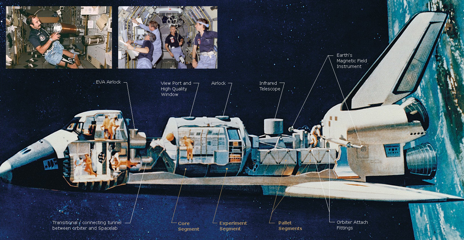 Spacelab Details