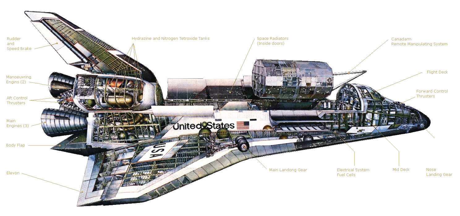 Shuttle Cutaway Drawing