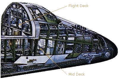 Orbiter Forward Fuselage