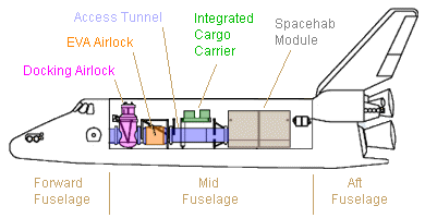 Orbiter Mid Fuselage