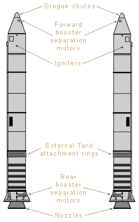 Shuttle SRB