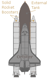 STS Components