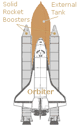 Shuttle Components