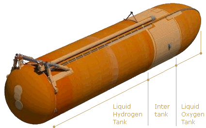 External Tank Main Components