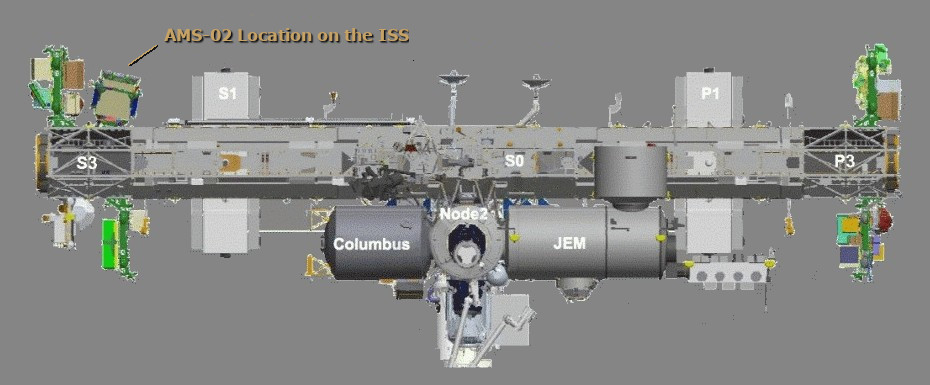 AMS-02 Location on ISS