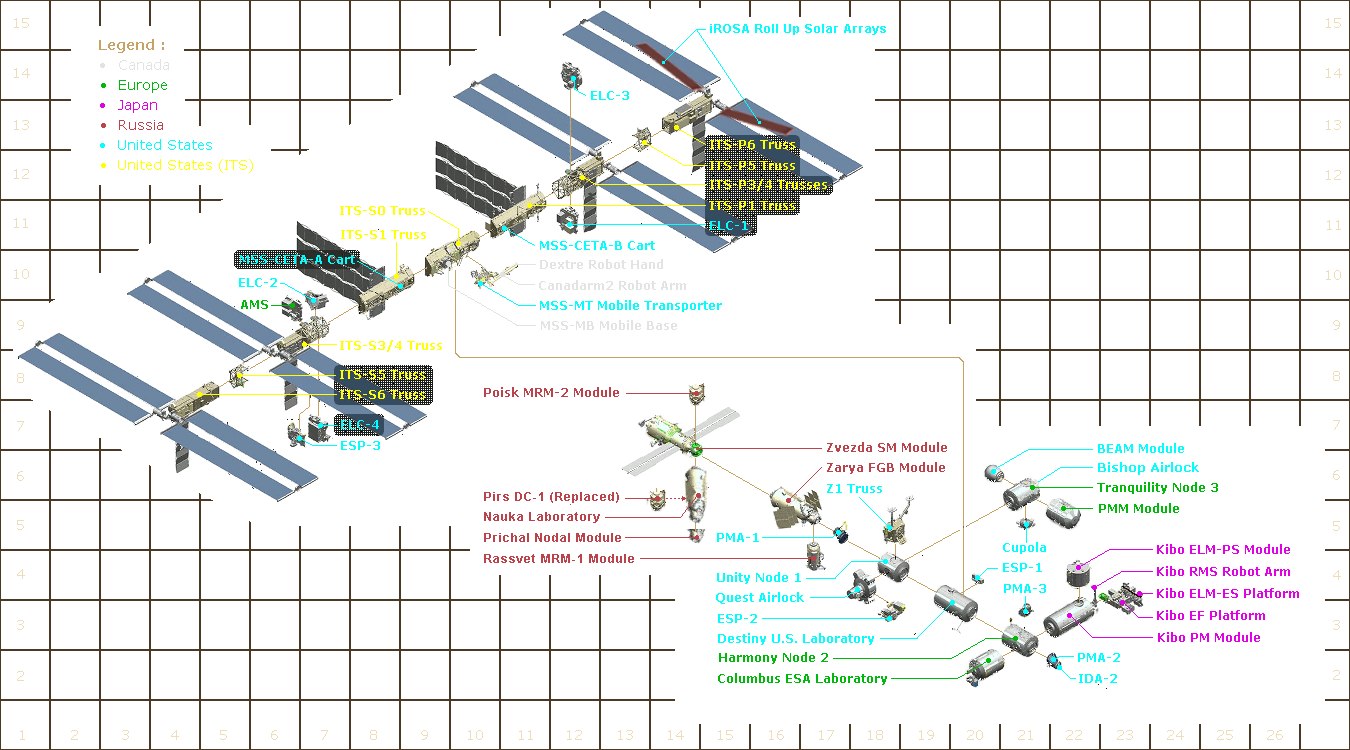 *All ISS components