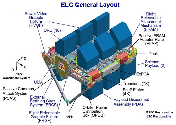 ELC Layout