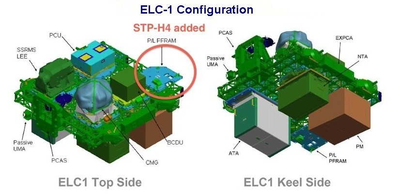 ELC-1 Configuration