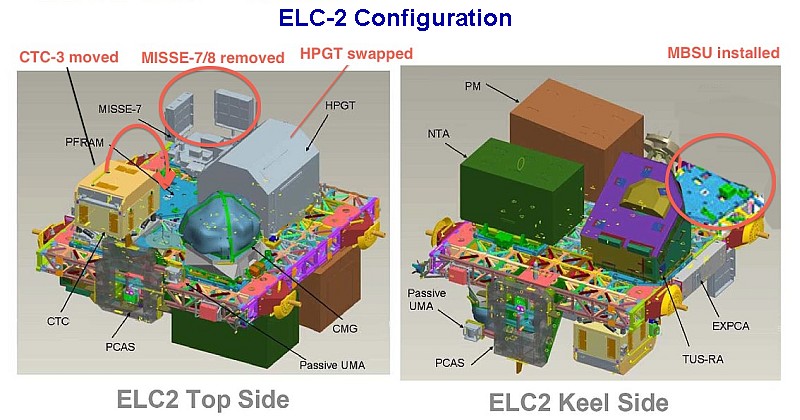 ELC-2 Configuration