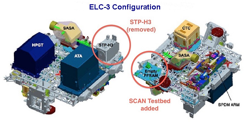 ELC-3 Configuration