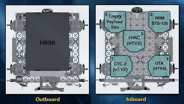 ORUs on ELC-4