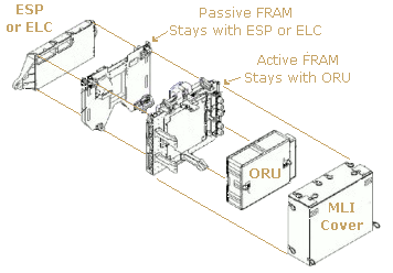 FRAM Drawing