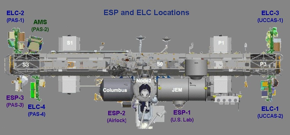 ESP, ELC Locations