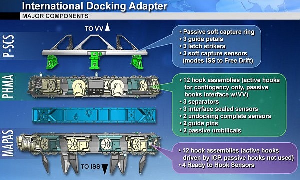 IDA Components Drawing