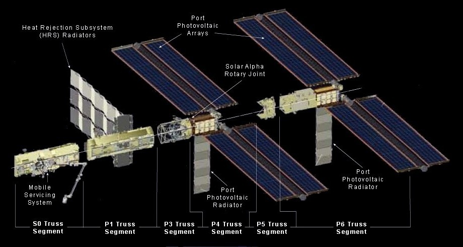 ITS S0 and Port Side Segments