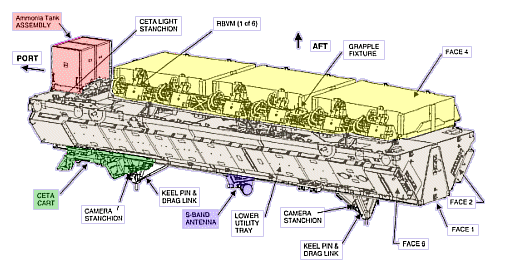 S1 Truss Labels