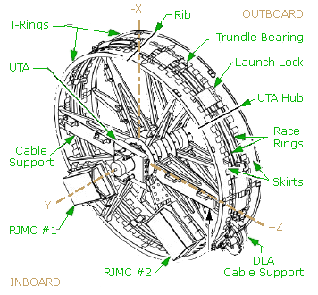 S3/4 or P3/4 SARJ Drawing