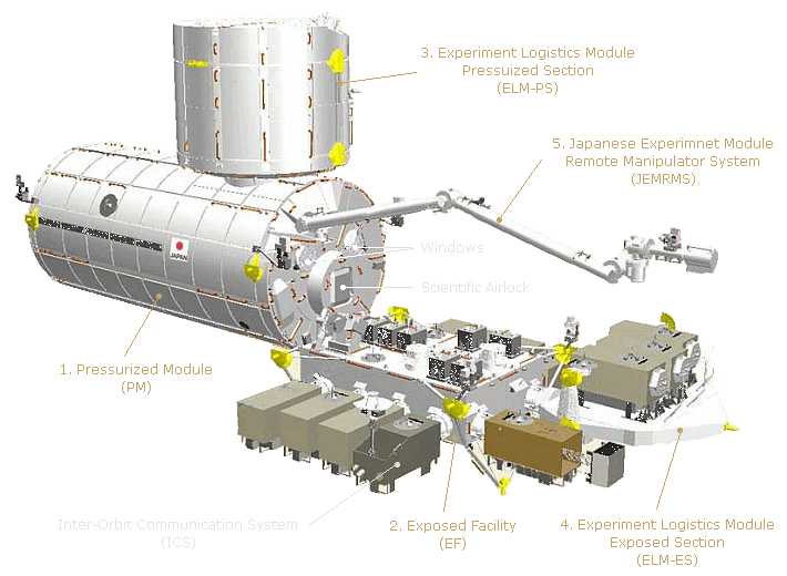 Main Components