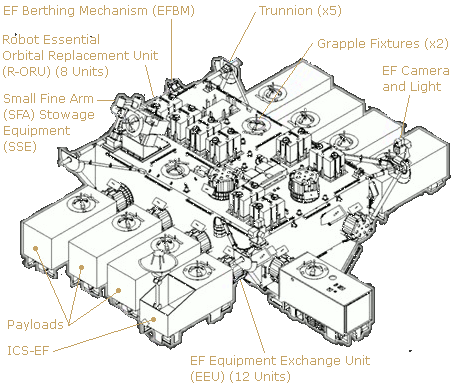 JEM EF Components