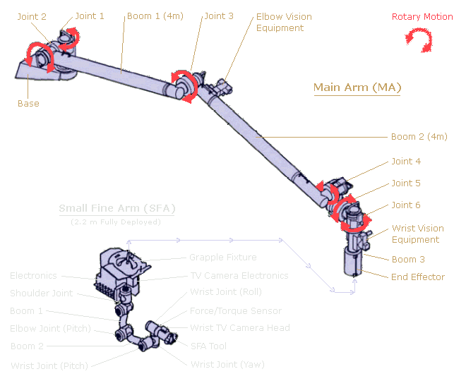 JEM RMS Arms