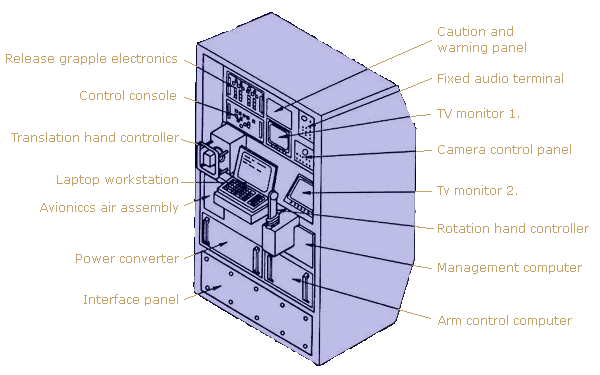 Kibo JEMRMS Console