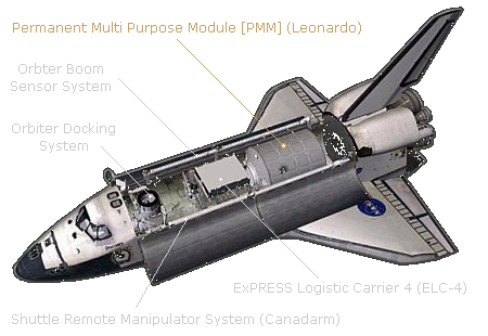 PMM in Shuttle