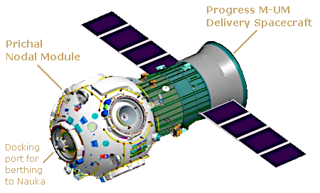 Prichal with Progress M-UM drawing