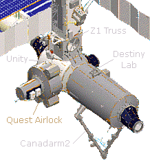 Quest Position on Station Drawing