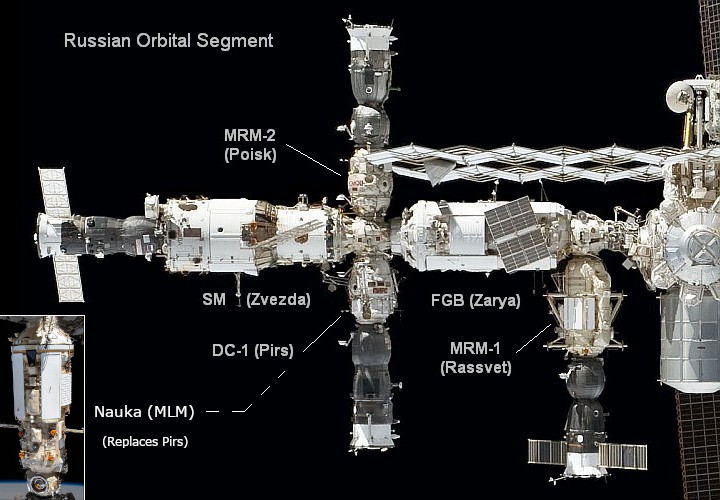 Russian Orbital Segment