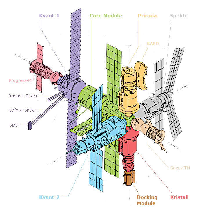 Mir Diagram