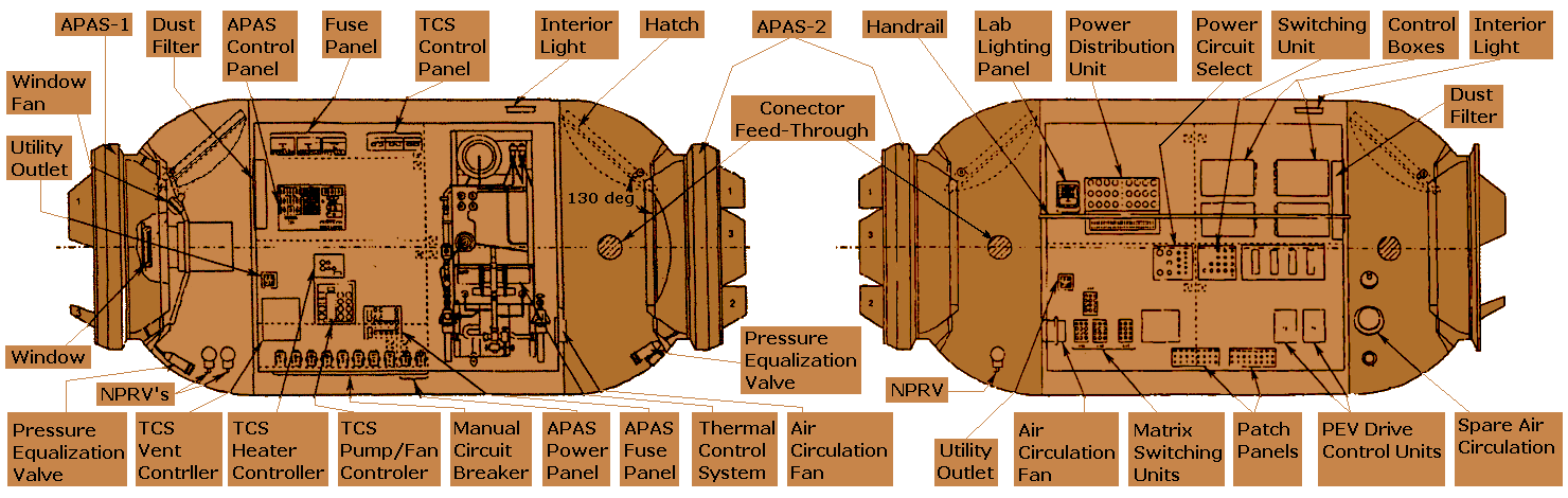 Mir Docking Module Section Drawing