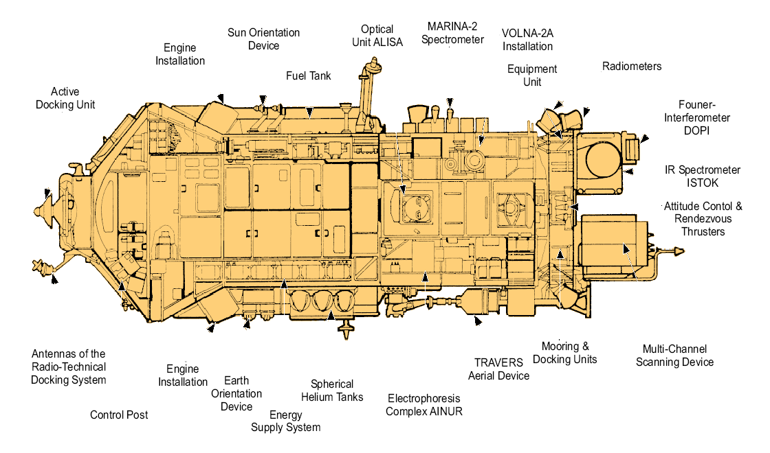 Priroda Cross Section