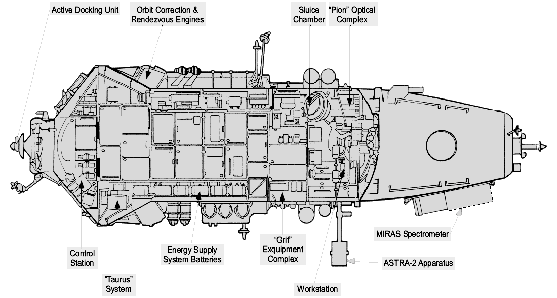 Spektr Cross Section Drawing