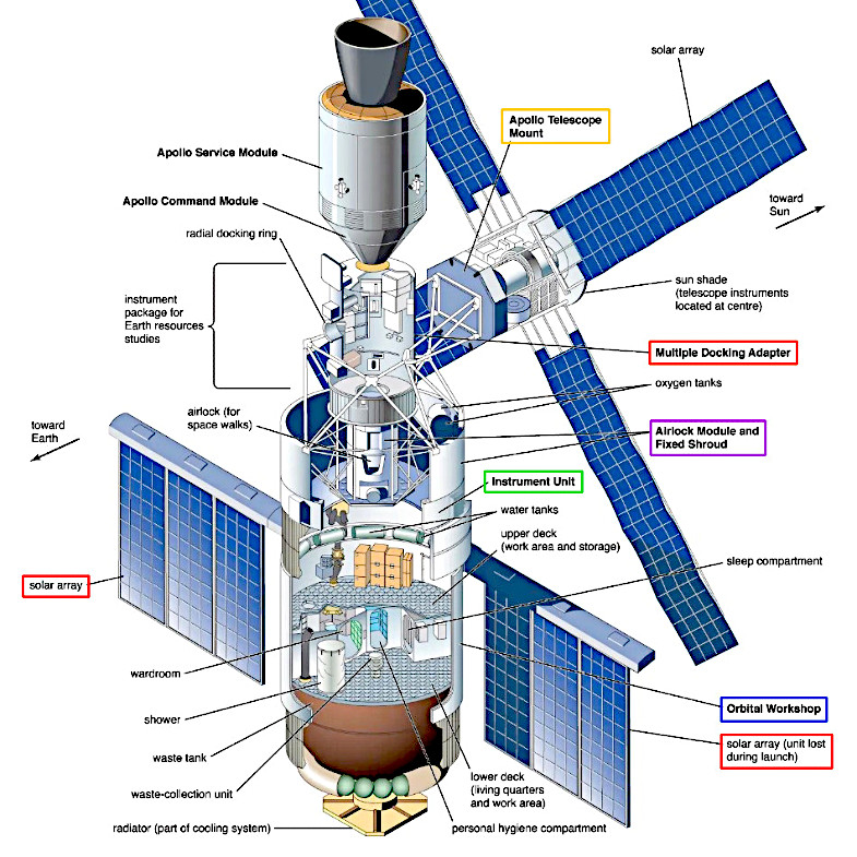 Skylab Components