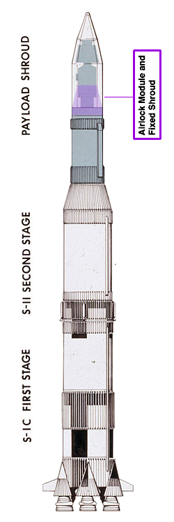 Skylab Components at Launch - Airlock Module