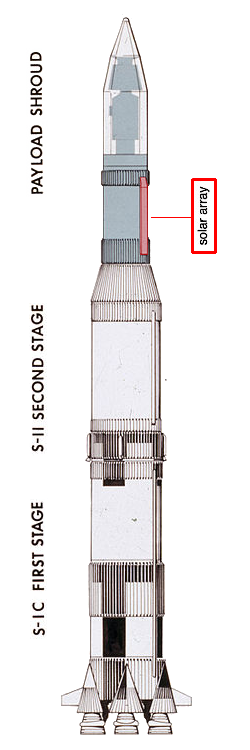 Skylab Components at Launch - Solar Arrays