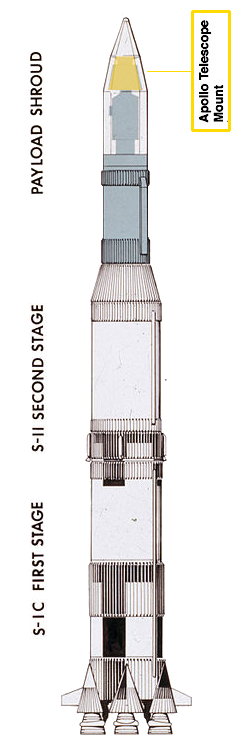 Skylab Components at Launch - Apollo Telescope Mount