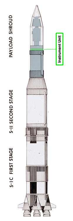Skylab Components at Launch - SIU