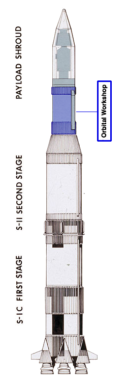 Skylab Components at Launch - Workshop
