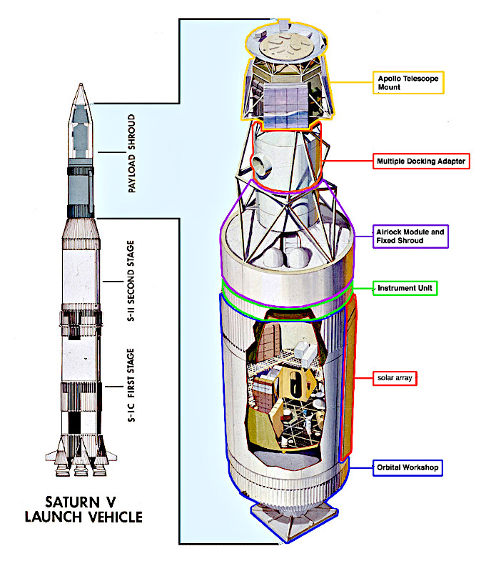 Skylab Components at launch
