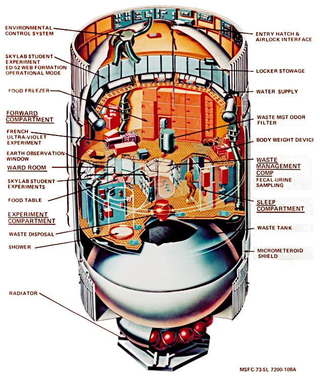 Skylab Components - Workshop Details