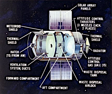 Skylab Workshop Overview