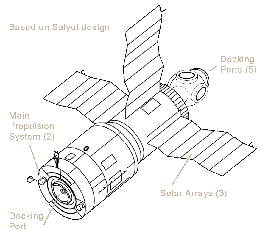 Mir core drawing