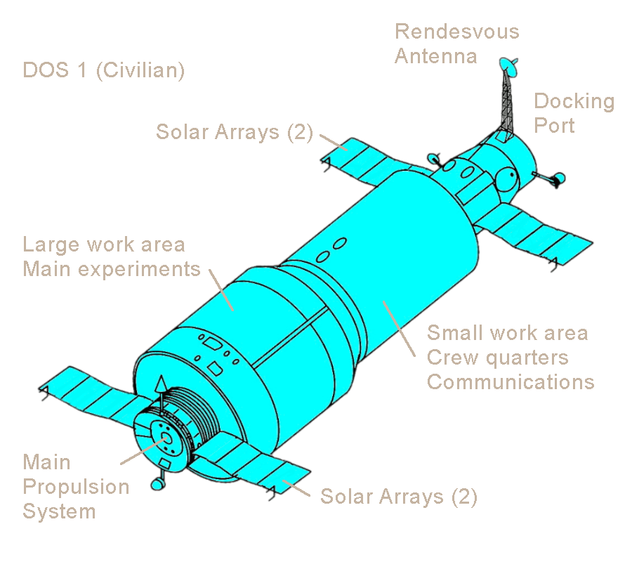 Salyut 1 drawing