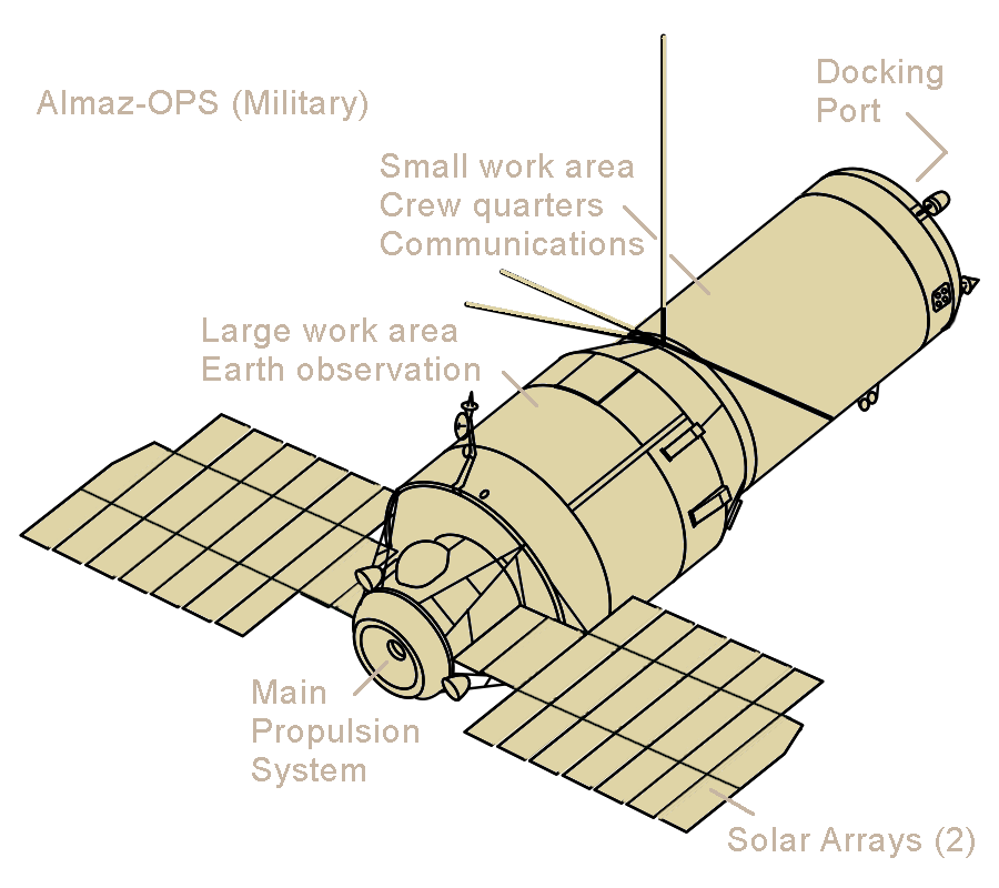 Salyut 2-3-5 drawing