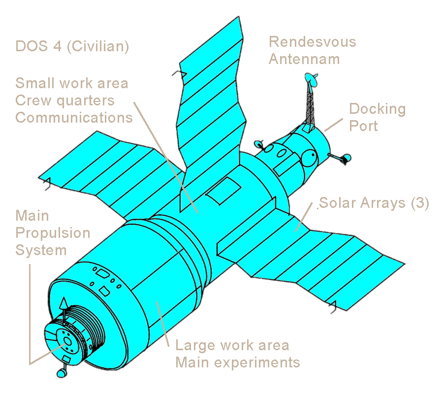 Salyut 4 drawing