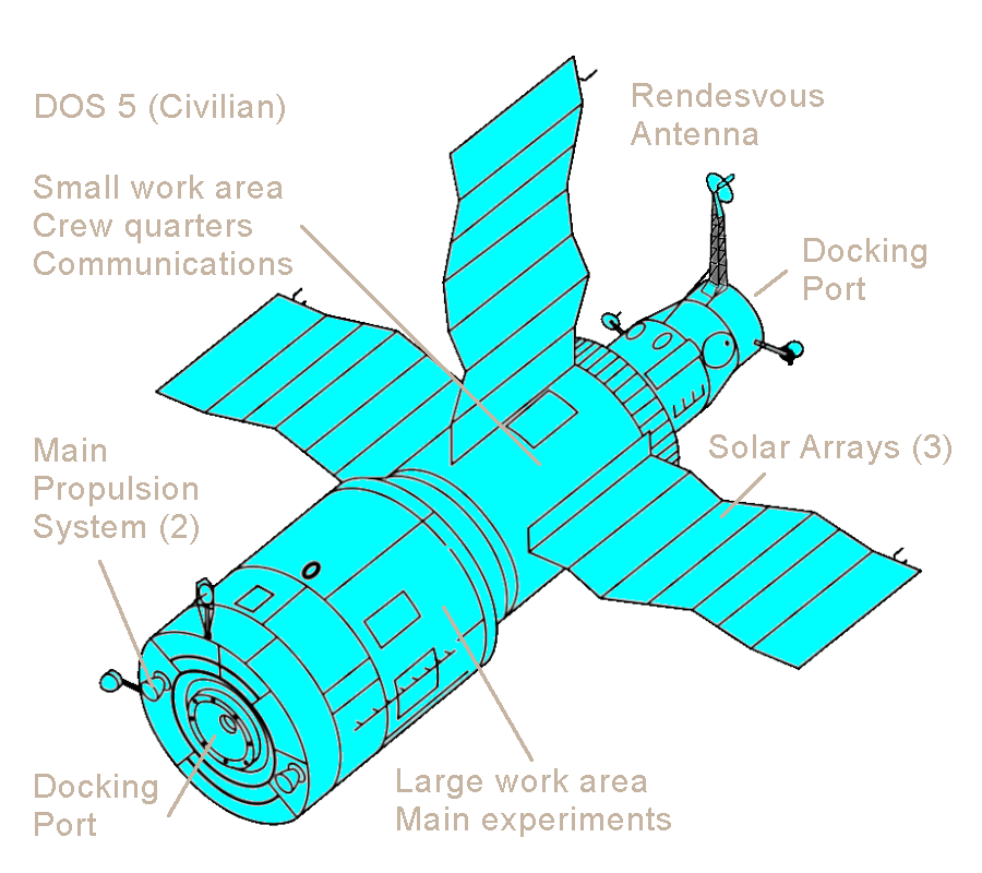 Salyut 6 drawing