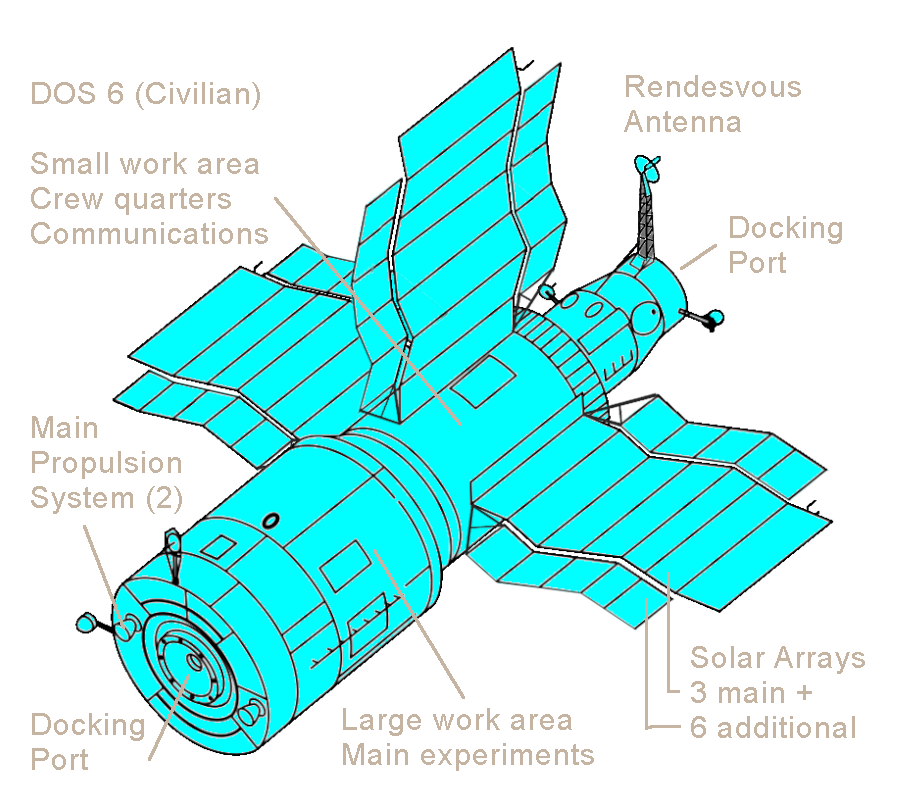 Salyut 7 drawing